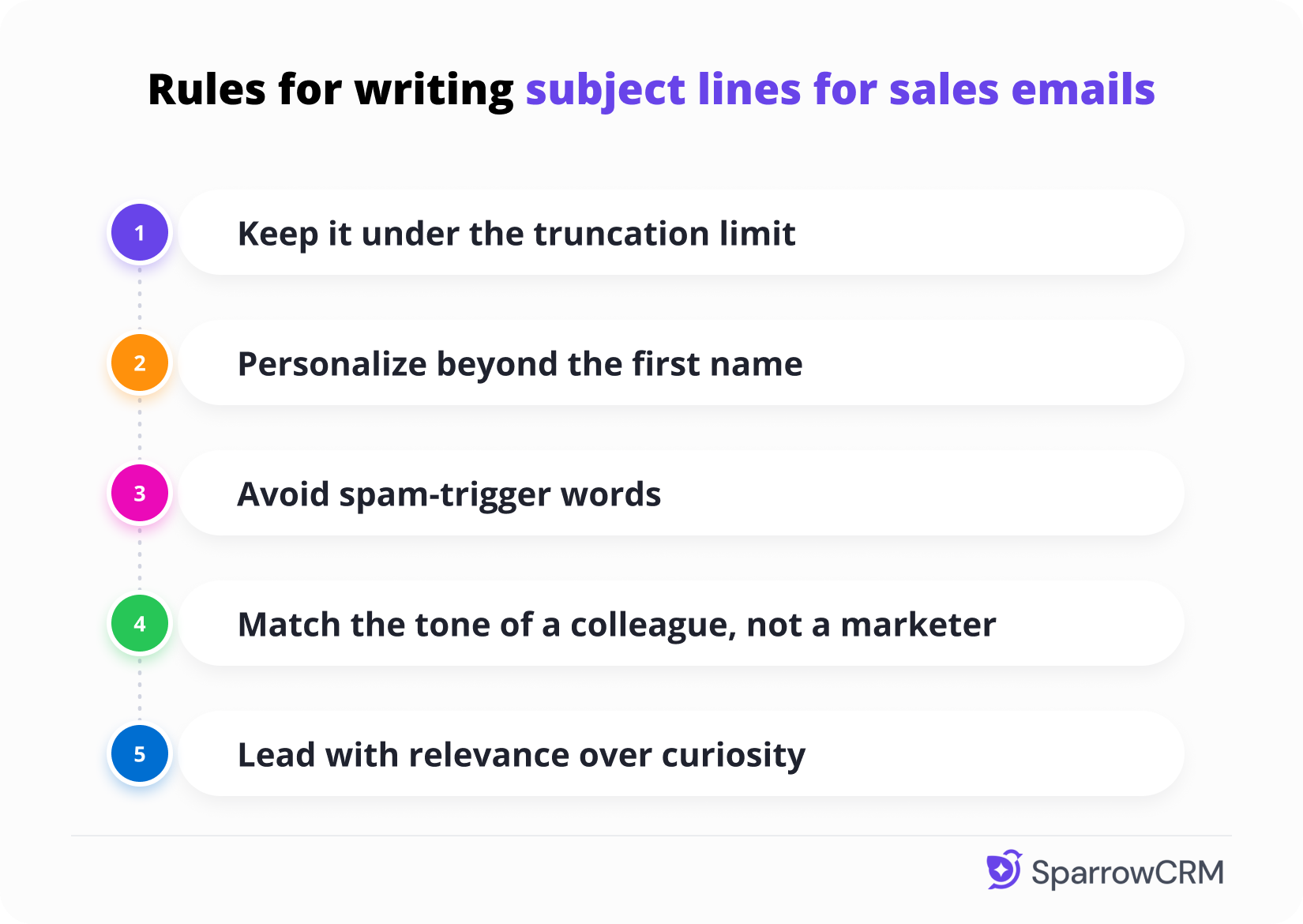 Illustration outlining five rules for writing sales email subject lines: keep under the truncation limit, personalize beyond the first name, avoid spam-trigger words, match a colleague's tone, and prioritize relevance over curiosity.